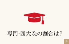 【学歴】専門・四大・院の割合は？学歴を見る